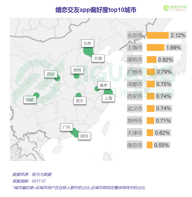 极光大数据：中国婚恋交友app市场研究报告-数据分析网